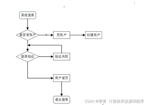 計算機畢業(yè)設(shè)計 基于SSM框架的Web旅游推薦系統(tǒng)設(shè)計與實現(xiàn)（附源碼，新手必備）