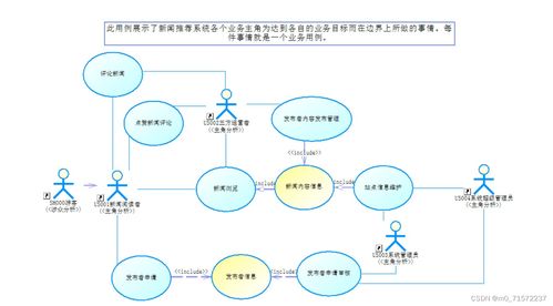 基于協(xié)同過濾算法的個性化推薦系統(tǒng)——計算機系統(tǒng)服務(wù)設(shè)計實踐