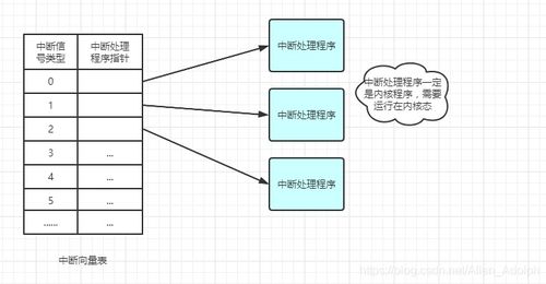 操作系統(tǒng) 計算機系統(tǒng)的核心與靈魂