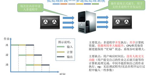 操作系統(tǒng)概述 計算機系統(tǒng)的核心服務(wù)提供者